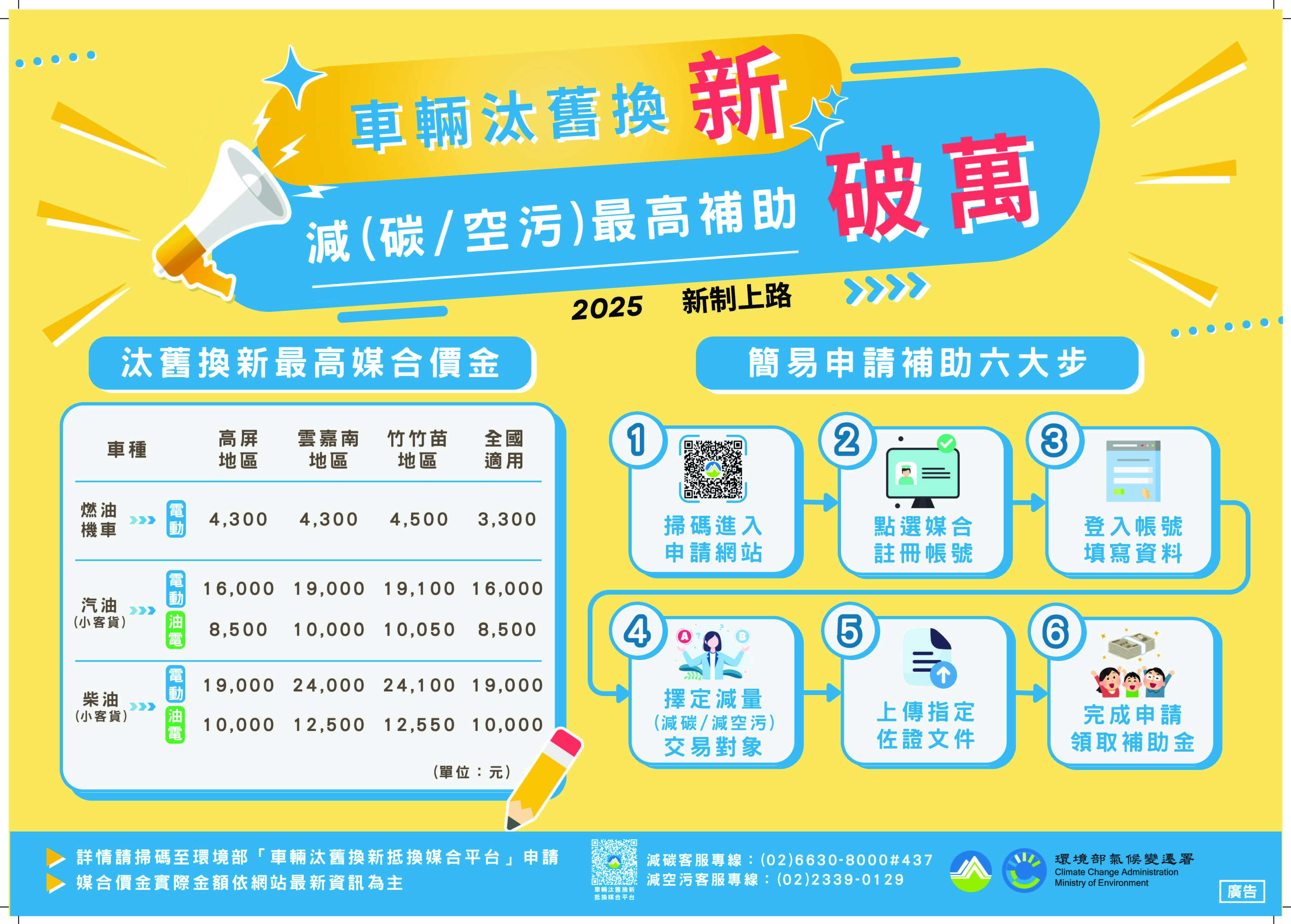 機車汰換電動車
