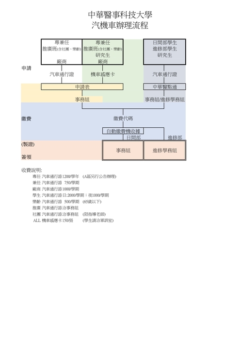 自動繳費機或出納組繳費圖片
